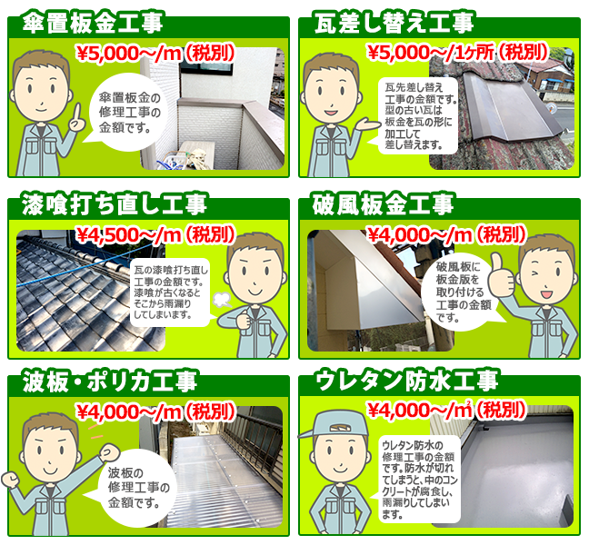 松戸市・屋根塗装、Web限定キャンペーン実施中、屋根塗装リフォーム限定価格